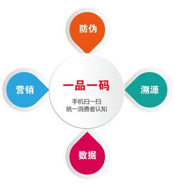 什么是二維碼防偽標(biāo)簽？二維碼防偽詳細(xì)介紹完整版