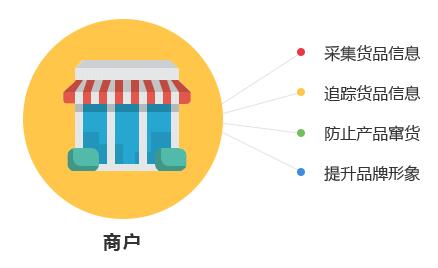 一物一碼技術(shù)是怎么實(shí)現(xiàn)防偽作用的？