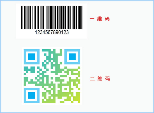 什么是二維碼防偽查詢系統(tǒng)？