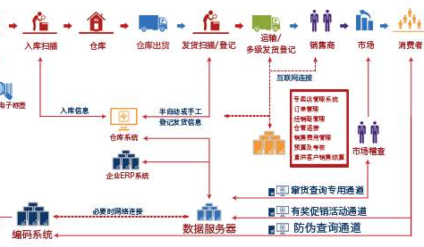 數(shù)字化經(jīng)銷商管理系統(tǒng) 數(shù)字化經(jīng)銷商管理系統(tǒng)包括哪些功能和業(yè)務(wù)