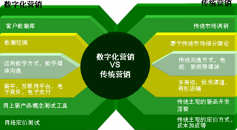 奶粉數(shù)字化可視化營銷系統(tǒng) 奶粉數(shù)字可視化營銷系統(tǒng)對企業(yè)核心價值