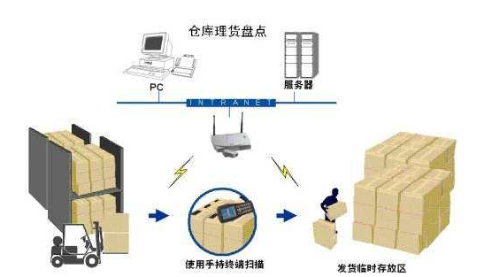 微信截圖_20200306110827.png 傳統(tǒng)渠道防竄貨系統(tǒng)軟件設(shè)計(jì)開發(fā)