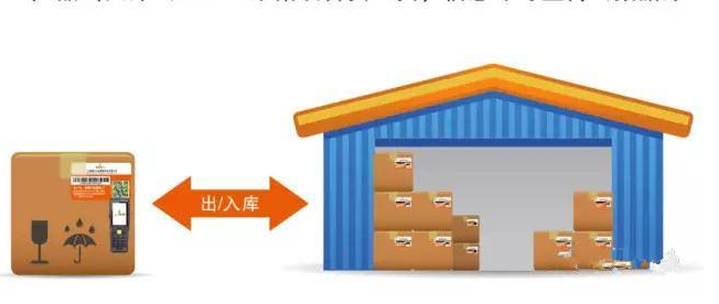 貨物防串貨管理系統(tǒng)研發(fā)設(shè)計方案,運用技術(shù)與制度手段杜絕竄貨！