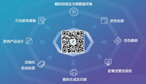 定制產(chǎn)品防偽標(biāo)簽的意義何在？