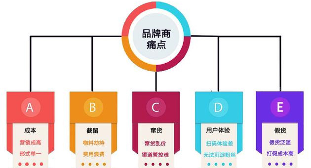 產(chǎn)品防偽包裝印刷怎么選專(zhuān)業(yè)的廣州防偽公司？