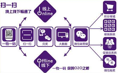 商品二維碼營銷系統(tǒng)軟件設(shè)計(jì)，助力企業(yè)實(shí)現(xiàn)大數(shù)據(jù)營銷