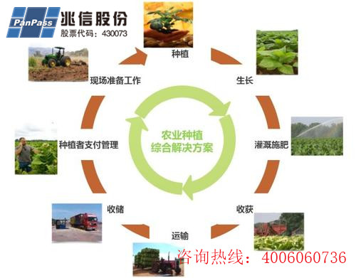 種子產(chǎn)品二維碼追溯系統(tǒng)軟件設(shè)計 種子產(chǎn)品二維碼追溯系統(tǒng)軟件設(shè)計開發(fā),助力農(nóng)業(yè)數(shù)字化發(fā)展