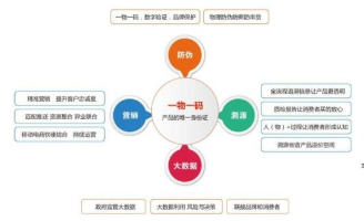 產(chǎn)品二維碼抽獎系統(tǒng)軟件設(shè)計(jì)開發(fā)，實(shí)現(xiàn)渠道管控及營銷！