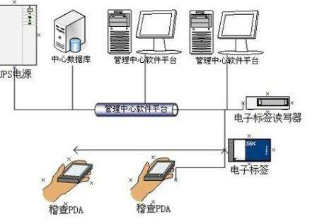演出票RFID防偽標簽制作方案及技術