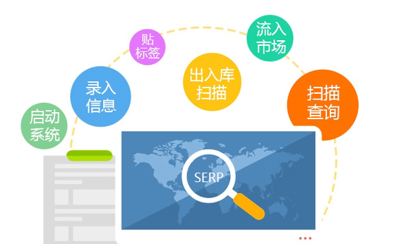 二維碼防偽是怎么實(shí)現(xiàn)產(chǎn)品防偽的？