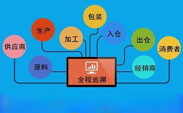 畜牧業(yè)養(yǎng)殖追溯系統(tǒng)開(kāi)發(fā)解決方案