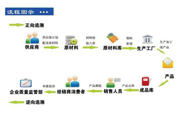 你了解二維碼溯源系統(tǒng)嗎？它有哪些主要功能和作用？