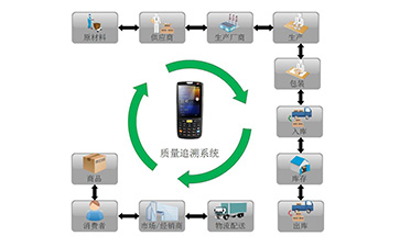 你了解二維碼溯源系統(tǒng)嗎？它有哪些主要功能和作用？
