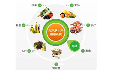 農(nóng)產(chǎn)品行業(yè)追溯系統(tǒng)具有哪些核心價(jià)值？可以解決那些問題？