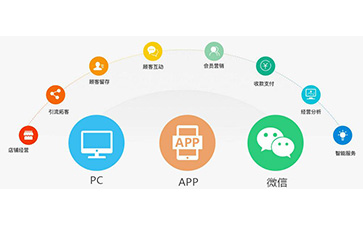 微信防偽營(yíng)銷系統(tǒng)可以解決什么問題？具有什么功能？