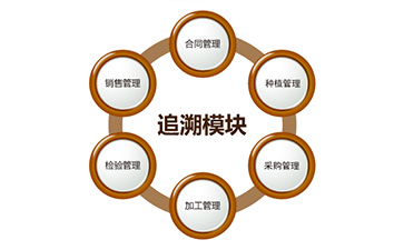 二維碼防偽追溯系統(tǒng)具有哪些功能？能帶來什么好處？