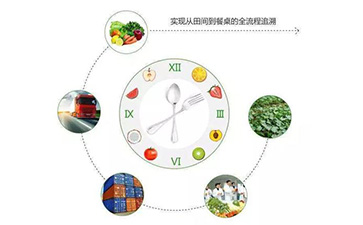 二維碼防偽溯源系統(tǒng)能帶什么優(yōu)勢及功能？