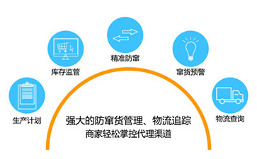 如何實(shí)現(xiàn)二維碼防偽防竄貨？可以帶來哪些優(yōu)勢(shì)特點(diǎn)？