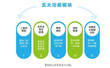 二維碼防偽溯源系統(tǒng)可以帶來哪些功能優(yōu)勢(shì)？
