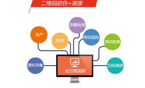 二維碼溯源具有哪些主要的功能作用？
